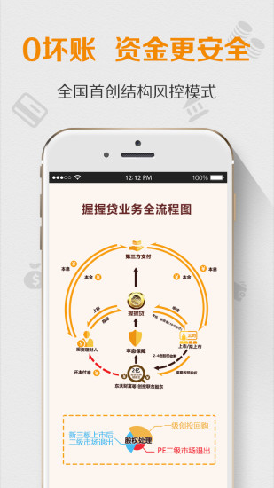 握握贷安卓版