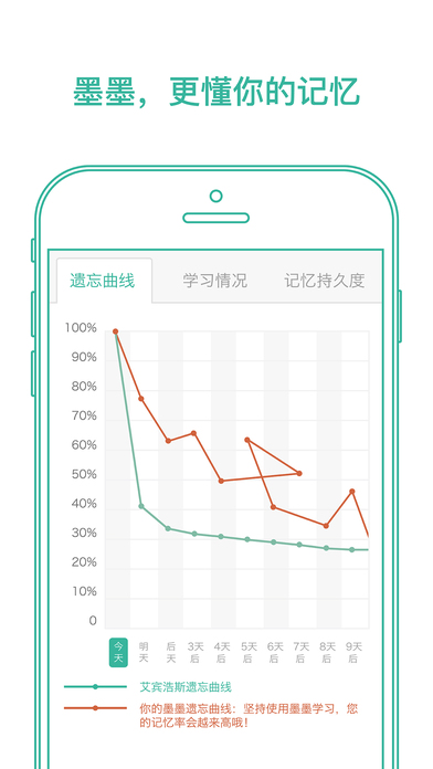 墨墨背单词无上限版2020  v1.0.0图2