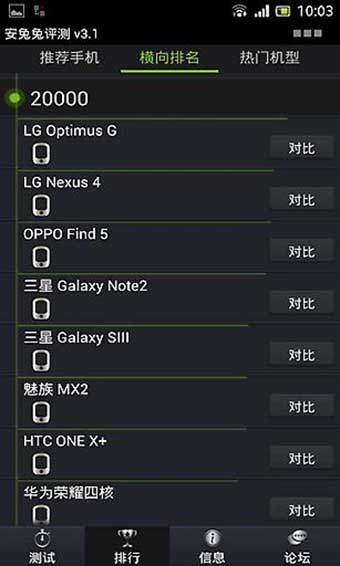 安兔兔V5.7.23D插件  v7.1.401图1