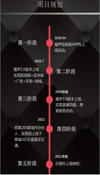 魔声短视频手机版  v2.0图1