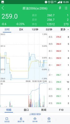 西部期货最新版
