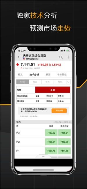 英为财情比特币实时价格官网  v5.8图2