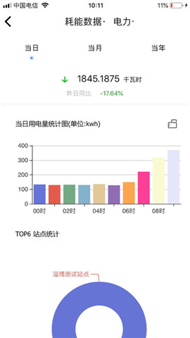 e能app官网  v1.5.2图2