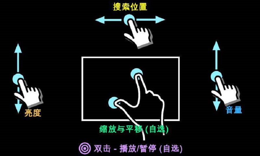 MX播放器1.68.32  v1.25.5图3