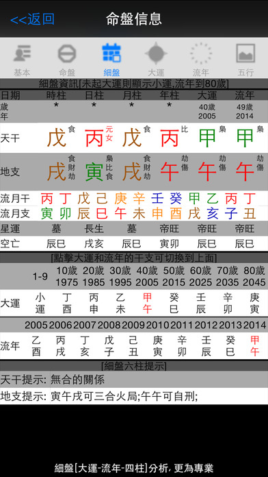論八字